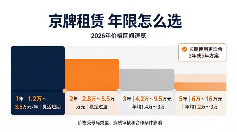 京牌租赁行业分析报告