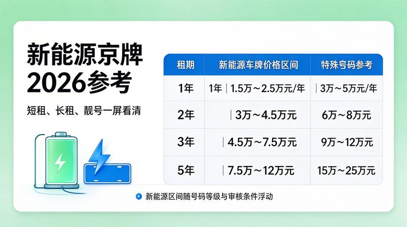 闲置指标资源展示